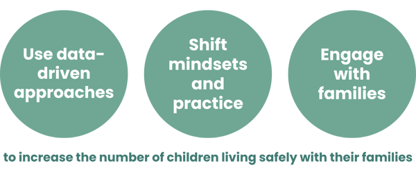 Rock County goals graphic-2-1