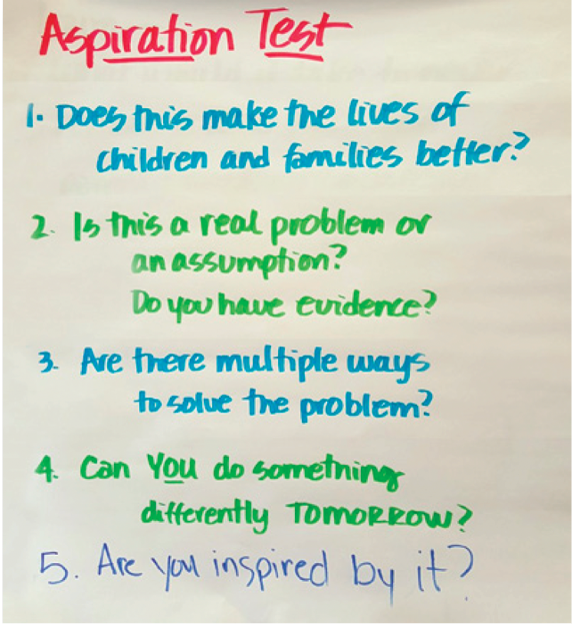 Is your agency’s aspiration worth aspiring to? Test it!